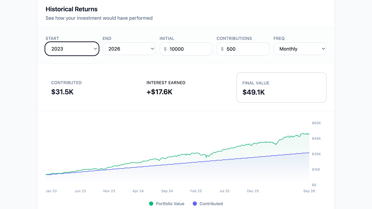 VTI Return Calculator (Vanguard Total Stock Market ETF)